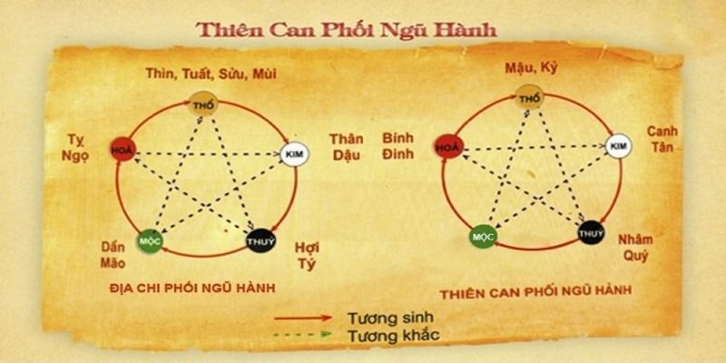 Các bước soi cầu ngũ hành