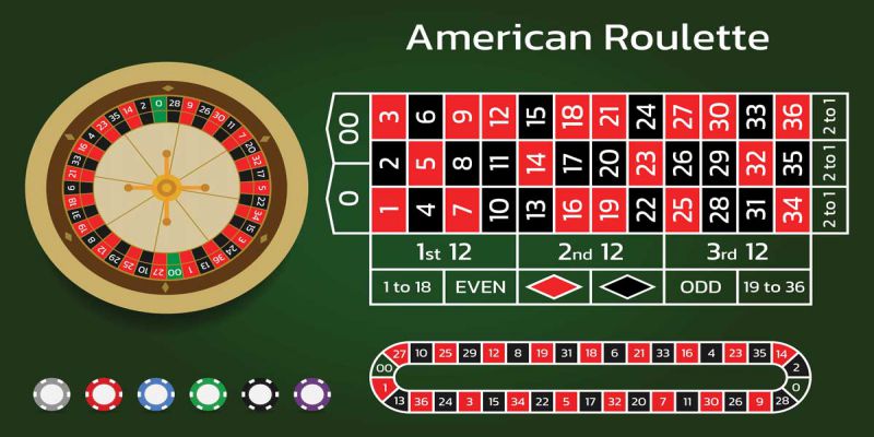 Mức độ quan trọng của thuật ngữ trong roulette